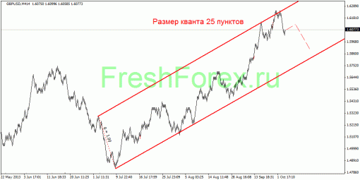 forex-quantum-analysis-08102013-3.gif