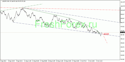 forex-quantum-analysis-08102013-4.gif