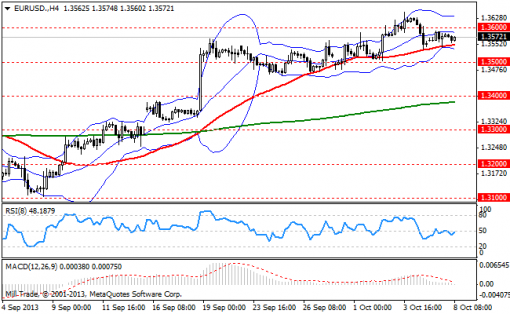 forex-bollinger-bands-08102013-1.png