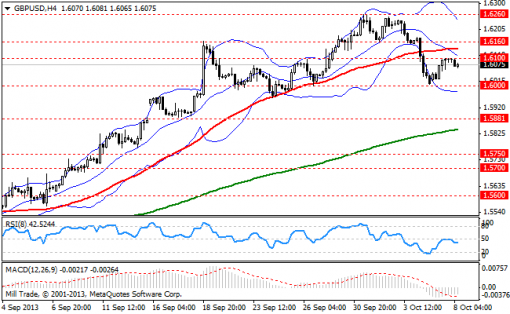 forex-bollinger-bands-08102013-2.png