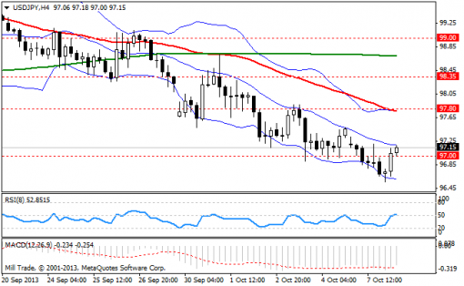 forex-bollinger-bands-08102013-3.png