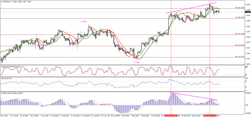 forex-technical-analysis-08102013-1.png