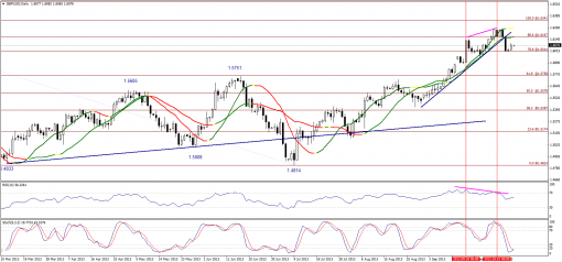 forex-technical-analysis-08102013-2.png