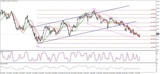 forex-technical-analysis-08102013-3.png