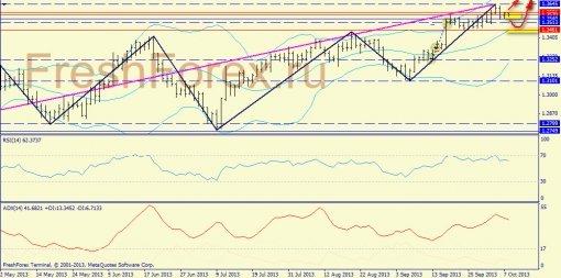 forex-trend-08102013-1.jpg