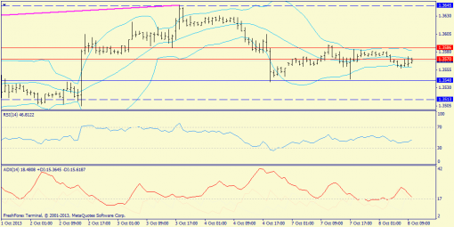 forex-trend-08102013-3.png