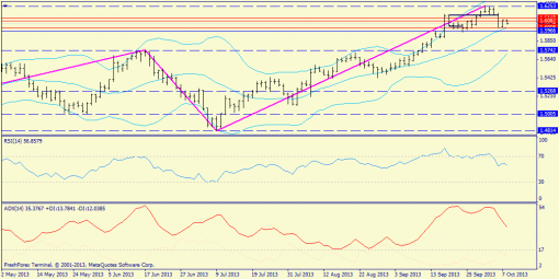 forex-trend-gbpusd-08102013-1.png