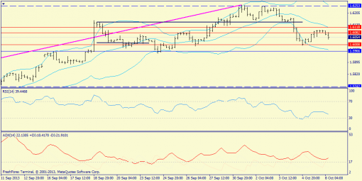 forex-trend-gbpusd-08102013-2.png