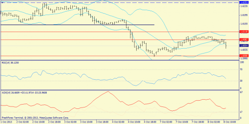 forex-trend-gbpusd-08102013-3.png