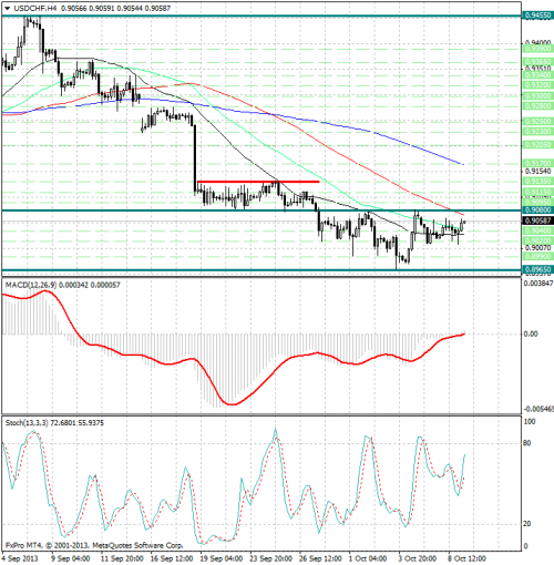 forex-analysis-usdchf-09102013.png