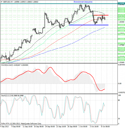 forex-analysis-gbpusd-09102013.png