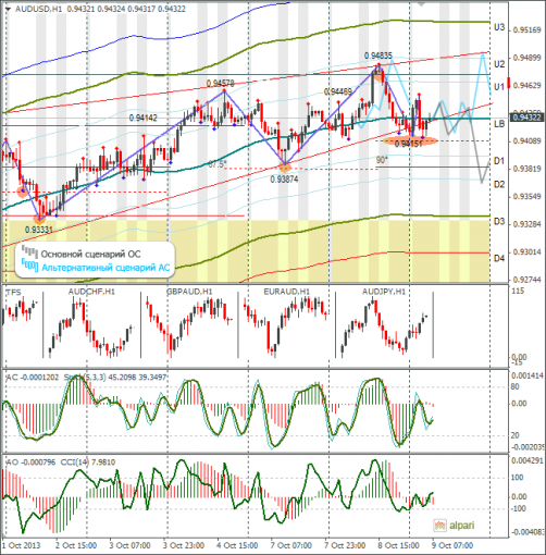 forex-audusd-09102013.png