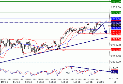 EUROSTOXX5020100222.GIF