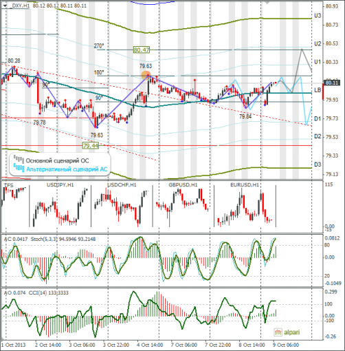 forex-dxy-09102013.png