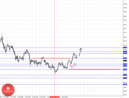 forex-fractal-09102013-4.png