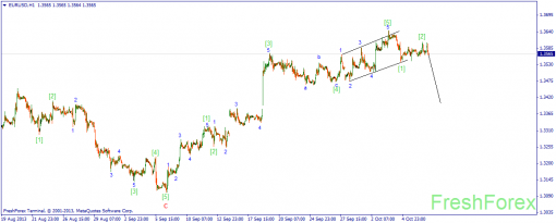forex-wave-09102013-1.png