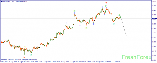 forex-wave-09102013-2.png