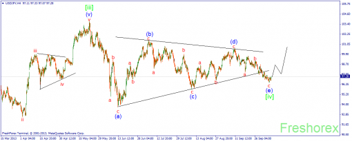 forex-wave-09102013-3.png