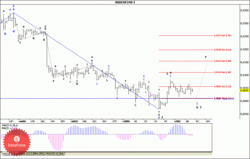 forex-wave-analysis-09102013-3.gif