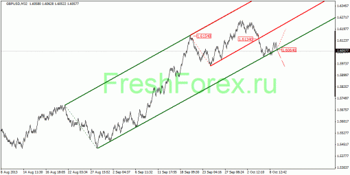 forex-quantum-analysis-09102013-2.gif