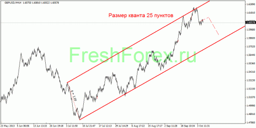 forex-quantum-analysis-09102013-3.gif