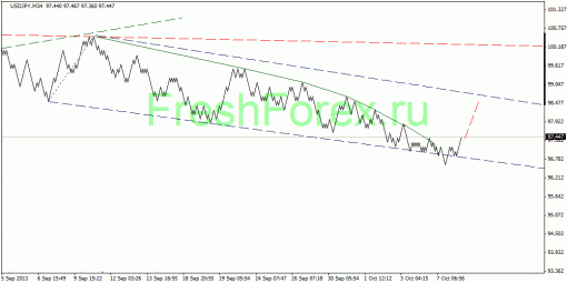 forex-quantum-analysis-09102013-4.gif