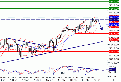 DAX20100222.GIF