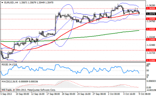 forex-bollinger-bands-09102013-1.png