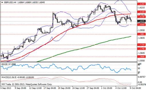 forex-bollinger-bands-09102013-2.png