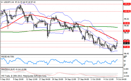 forex-bollinger-bands-09102013-3.png