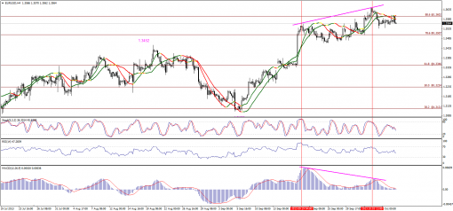 forex-technical-analysis-09102013-1.png