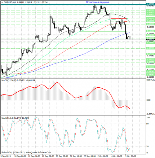 forex-analysis-gbpusd-10102013.png