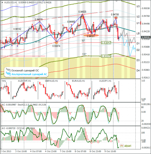 forex-audusd-10102013.png