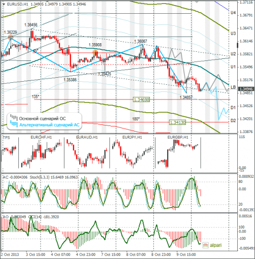 forex-eurusd-10102013.png