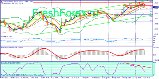 forex-fundamental-analysis-10102013-1.png