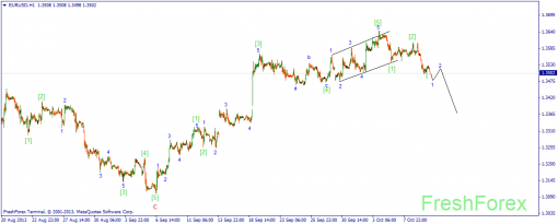 forex-wave-10102013-1.png