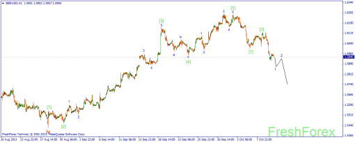 forex-wave-10102013-2.png