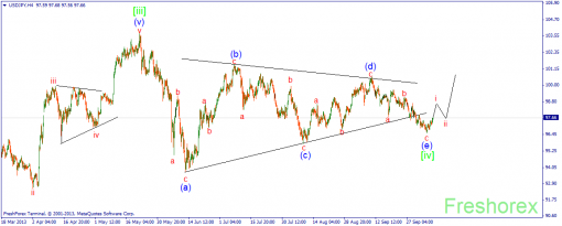 forex-wave-10102013-3.png
