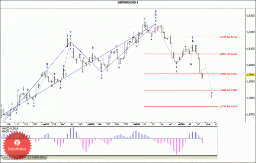 forex-wave-analysis-10102013-2.gif