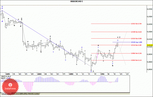 forex-wave-analysis-10102013-3.gif