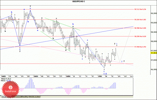 forex-wave-analysis-10102013-4.gif