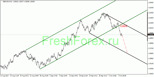 forex-quantum-analysis-10102013-2.gif