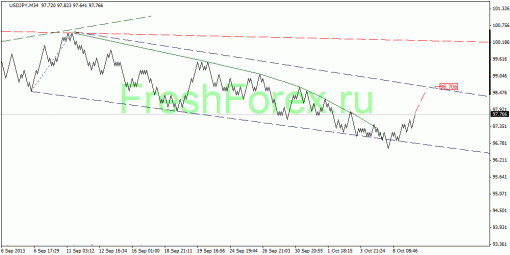 forex-quantum-analysis-10102013-4.gif