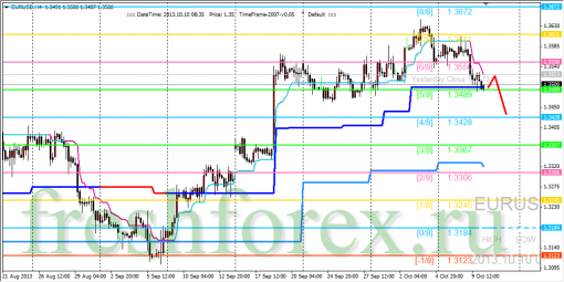 forex-trading-10102013-1.png