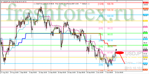 forex-trading-10102013-3.png