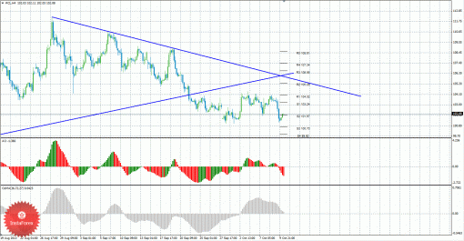 brent-10102013.gif