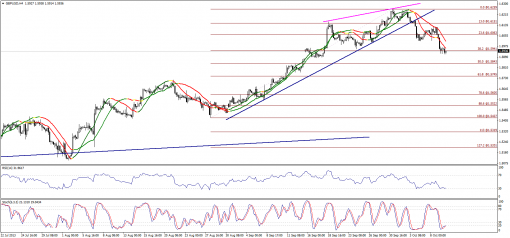 forex-technical-analysis-10102013-2.png