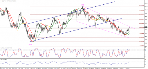 forex-technical-analysis-10102013-3.png