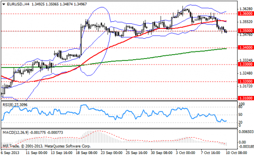 forex-bollinger-bands-10102013-1.png