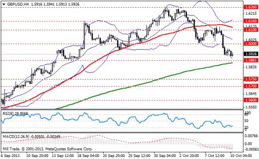 forex-bollinger-bands-10102013-2.png